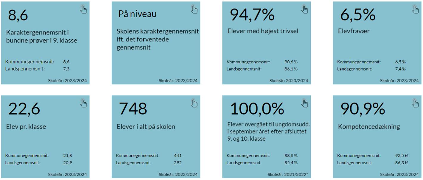 karakter og trivsel 2023-24